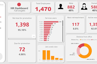 your expert data analyst and visualization specialist for business insights