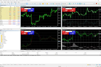 code forex eas, expert advisor, ctrader bot, forex bot indicator for mt4 mt5 eas