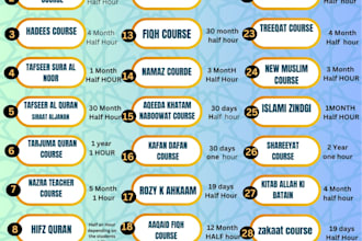 be your expert online quran teacher or tutor