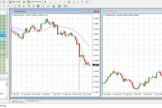 create a fully automated forex trading bot, mt4 mt5 indicator  expert advisor