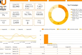 create dashboard in google data studio or looker studio using ga4 gsheets