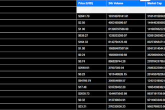 develop solana bot, solana arbitrage bot, solana trade bot, solana volume bot