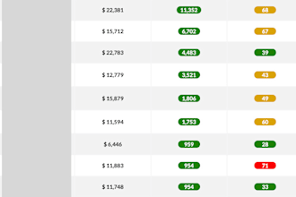 uncover profitable keywords of your competitors KDP book for your ads targeting