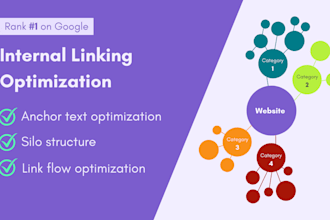 optimize your internal linking and silo structure for better rankings