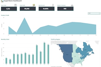create data visualization using tableau