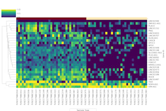 genomic data preprocessing and statistical analysis