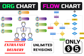 design organization chart, organizational diagram, organogram, flow charts