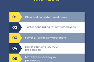 write standard operating procedures for your business processes