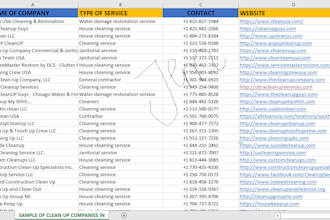 provide qualified 150 leads