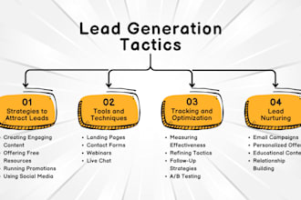provide b2b lead generation and data scraping