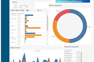 do data analysis, bi dashboards, ml models, and supply chain analytics