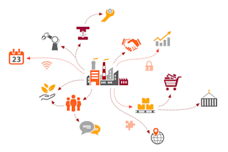 do supply chain projects, case study, simulation and forecast