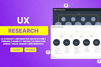 do ux design ux research empathy map journey map user research figma prototype