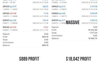 deliver efficient profitable forex trading bot, forex bot, forex trading bot