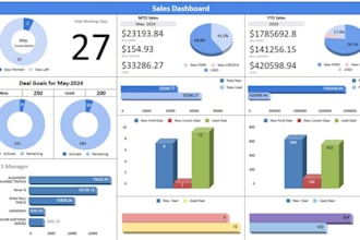 create interactive google sheets dashboard, tableau dashboard data visualization