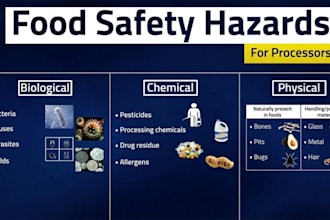 customized haccp, allergen plan or food safety plan for amazon