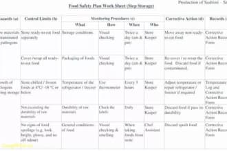 customized haccp, allergen plan or food safety plan for amazon