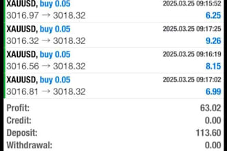develop forex trading bot, forex ea, trading bot, forex robot, forex ea bot