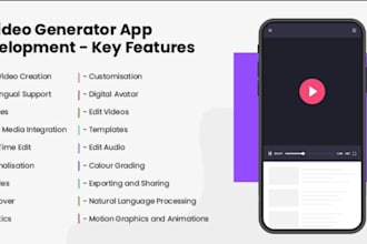 do cash cow video generator website development, ai video generator app