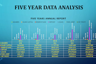 do financial statement cash flow profit and loss and balance sheet