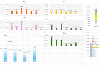provide accurate and efficient excel formatting, and cleanup