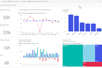 create your interactive dashboard using power bi and excel