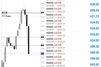 offer forex trading bot, forex ea bot, trading bot, forex bot, forex trading bot