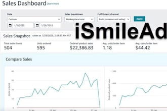 do amazon wholesale fba, fbm, private level, online arbitrage and walmart store