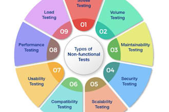 do test cases and scenarios