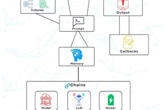 build ai agents or applications with langchain and vectordbs