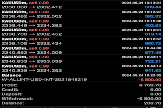 install profitable forex ea, forex trading bot, xauusd bot,hedge bot,gold ea