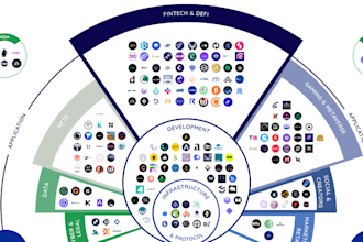 build web3 blockchain app, crypto tax app, dex exchange website, smart contract