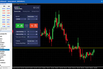 craft an effective forex trading strategy hft robot expert advisor trade copier