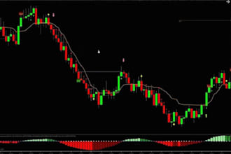 build an algorithm trading strategy in metatrader, ninjatrader nt7 nt8, ctrader