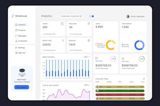 design dashboard, web app, saas UI UX, admin dashboard UI UX in figma