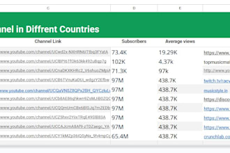 research best instagram, youtube, tictok, influencer