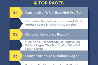analyze competitor backlinks, organic keywords, top ranked pages and give report