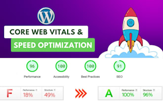 speed up wordpress website for google pagespeed by wordpress speed optimization