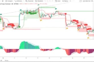 code, and modify on merge any script on pine editor for trading view quantower