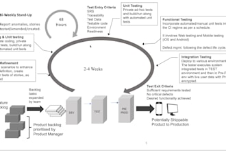 setup the entire test management system