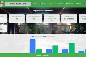 create custom web based management systems