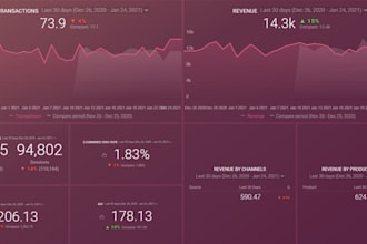 extract clean and automate your data, survey statistics visualization, dashboard