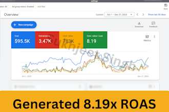 do electronics and gadget google ads services shopping ads expert