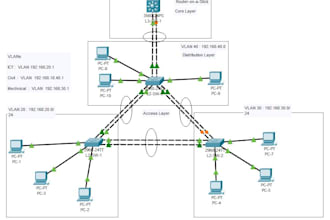 do packet tracer labs, network design, and configurations