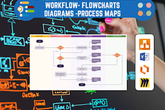 design a process map, diagram, workflow or flowchart