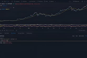 develop a custom tradingview pine script strategy for forex, stocks