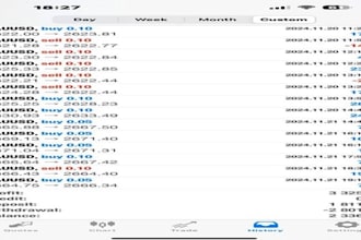 deliver profitable ea bot, forex trading robot, forex trading bot, gold ea