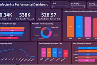 be your expert data analyst for data cleaning, visualization and insights