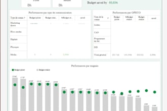 change how you see and use your data with expert bi analytics