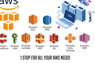 deploy and manage your AWS ec2, s3, rds and lambda services